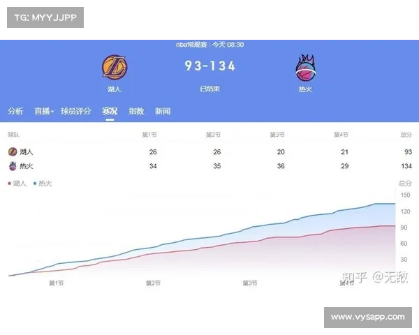 湖人热火比赛结果